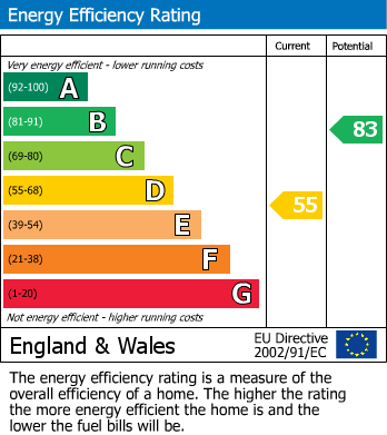 EPC Graph for Ringwood Road, Eastbourne, East Sussex