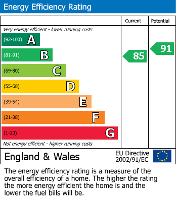 EPC Graph for Mark Cross, Crowborough, East Sussex