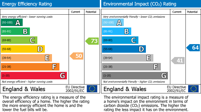 EPC Graph for Crowhurst, Battle, East Sussex